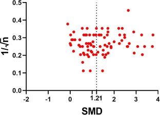 Magnetic resonance imaging in multiple sclerosis animal models: A systematic review, meta-analysis, and white paper.