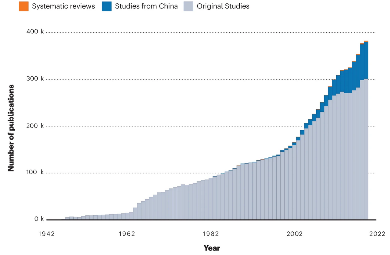 From data deluge to publomics: How AI can transform animal research.